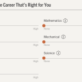 スキルや関心から向いている職業を提案してくれる「Take the CAREER APTITUDE TEST」