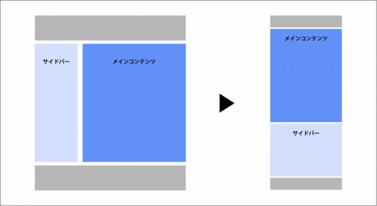 jQueryを使ってスマホの時だけ左サイドバーをメインコンテンツの下に配置する方法 jQueryを使ってスマホの時だけ左サイドバーをメインコンテンツの下に配置する方法