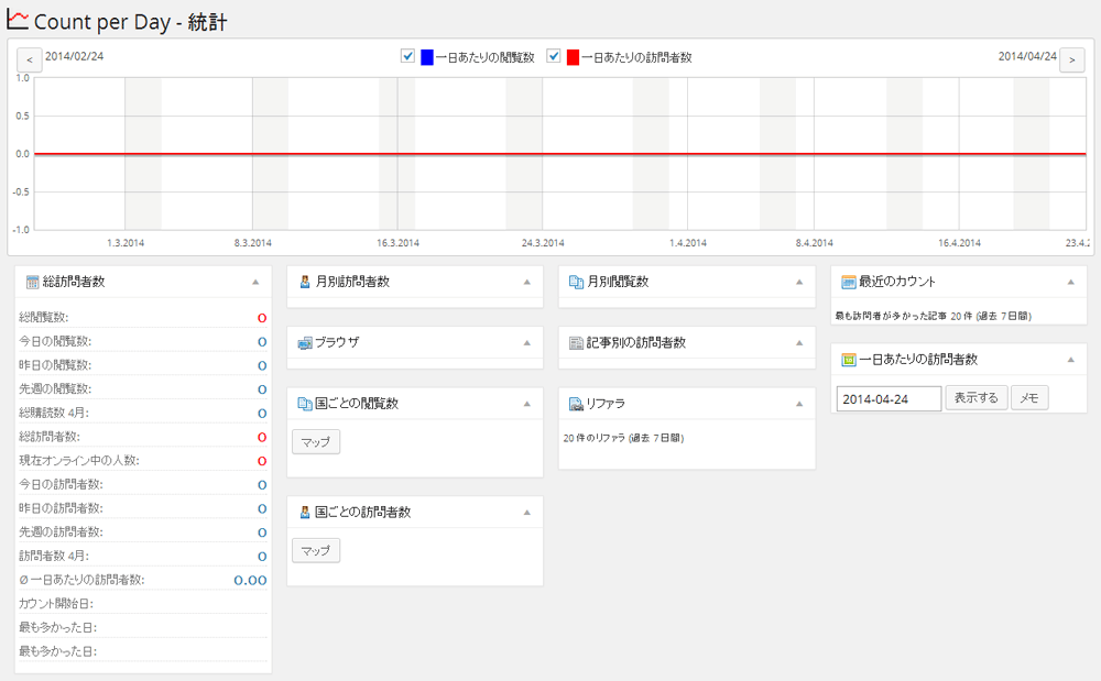  WordPress Count Per Day TechMemo