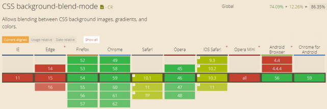 background-blend-modeの対応ブラウザ