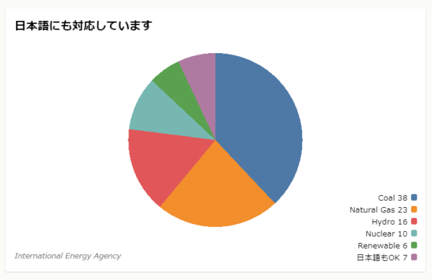 日本語も入力できます